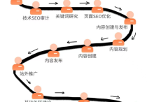 谷歌SEO核心順序曝光：第一步錯了全白費，90%人還在踩雷！